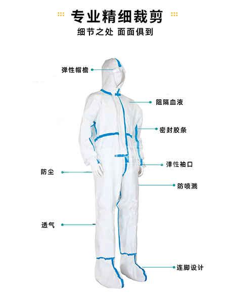 医用一次性防护服